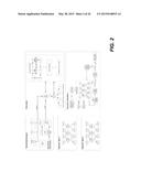 METHOD AND APPARATUS FOR ARTIFICIALLY INTELLIGENT MODEL-BASED CONTROL OF     DYNAMIC PROCESSES USING PROBABILISTIC AGENTS diagram and image