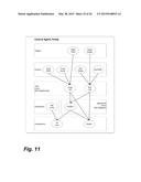 METHOD AND APPARATUS FOR ARTIFICIALLY INTELLIGENT MODEL-BASED CONTROL OF     DYNAMIC PROCESSES USING PROBABILISTIC AGENTS diagram and image