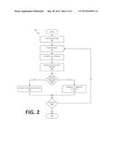 AUTONOMOUS VEHICLE IDENTIFICATION diagram and image