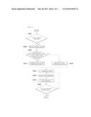 OFFSET CORRECTION METHOD FOR AUTOMOBILE OIL PRESSURE SENSOR diagram and image