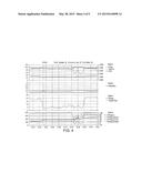 METHOD OF DETECTING AND CONTROLLING E-LINE LOSS diagram and image