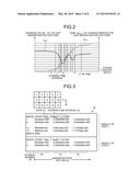 MAGNETIC BODY ANALYZING DEVICE AND MAGNETIC BODY ANALYZING METHOD diagram and image