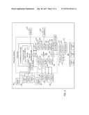 SIMULATING NON-VOLATILE MEMORY diagram and image