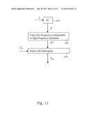 Method and Arrangement for Scalable Low-Complexity Coding/Decoding diagram and image