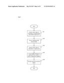 MOTIVATION MANAGEMENT DEVICE, MOTIVATION MANAGEMENT METHOD, AND     COMPUTER-READABLE RECORDING MEDIUM diagram and image