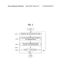 METHOD AND APPARATUS FOR DETERMINING CONTENT RECOMMENDATION TIME USING     CONTEXT AWARENESS diagram and image