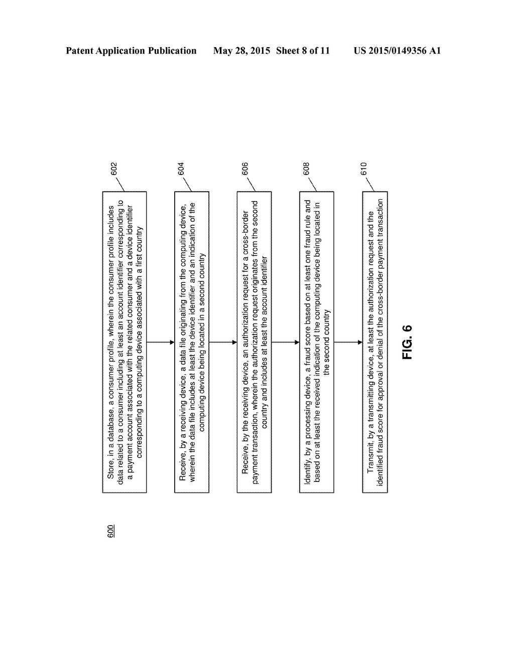 METHOD AND SYSTEM FOR AUTHENTICATING CROSS-BORDER FINANCIAL CARD     TRANSACTIONS - diagram, schematic, and image 09