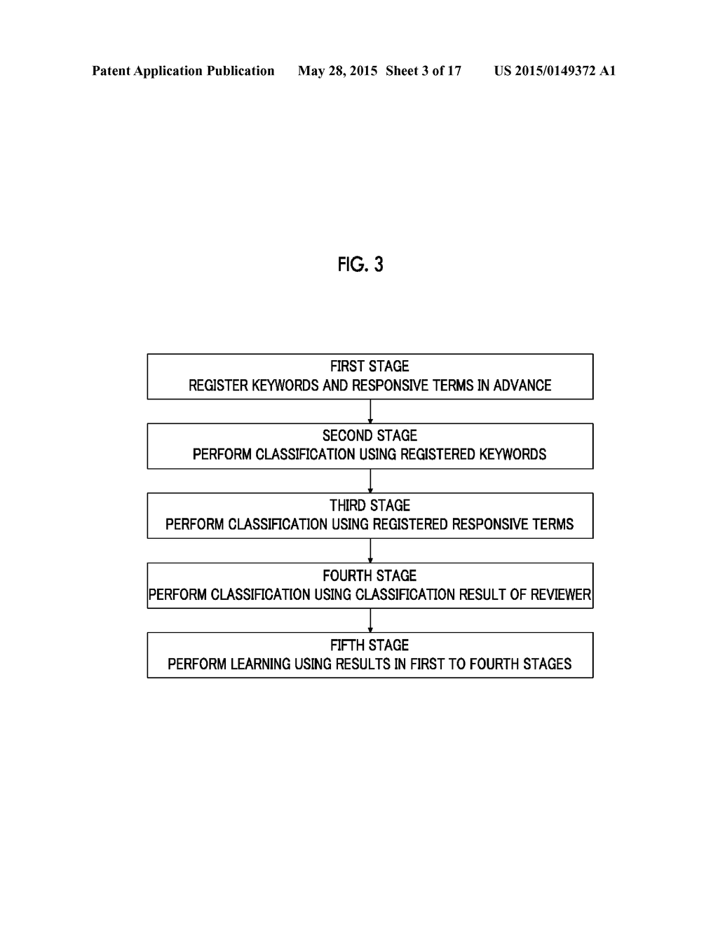 DOCUMENT CLASSIFICATION SYSTEM, DOCUMENT CLASSIFICATION METHOD, AND     DOCUMENT CLASSIFICATION PROGRAM - diagram, schematic, and image 04