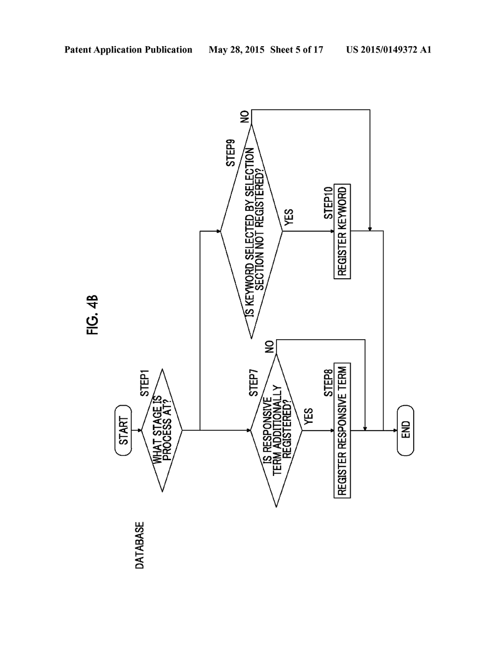 DOCUMENT CLASSIFICATION SYSTEM, DOCUMENT CLASSIFICATION METHOD, AND     DOCUMENT CLASSIFICATION PROGRAM - diagram, schematic, and image 06