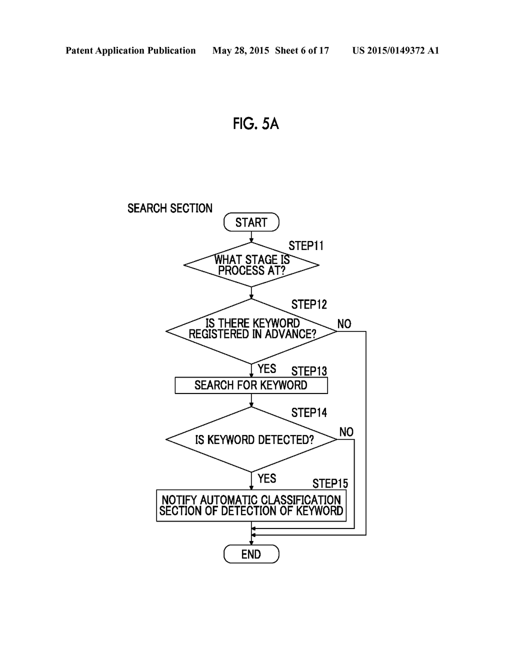 DOCUMENT CLASSIFICATION SYSTEM, DOCUMENT CLASSIFICATION METHOD, AND     DOCUMENT CLASSIFICATION PROGRAM - diagram, schematic, and image 07