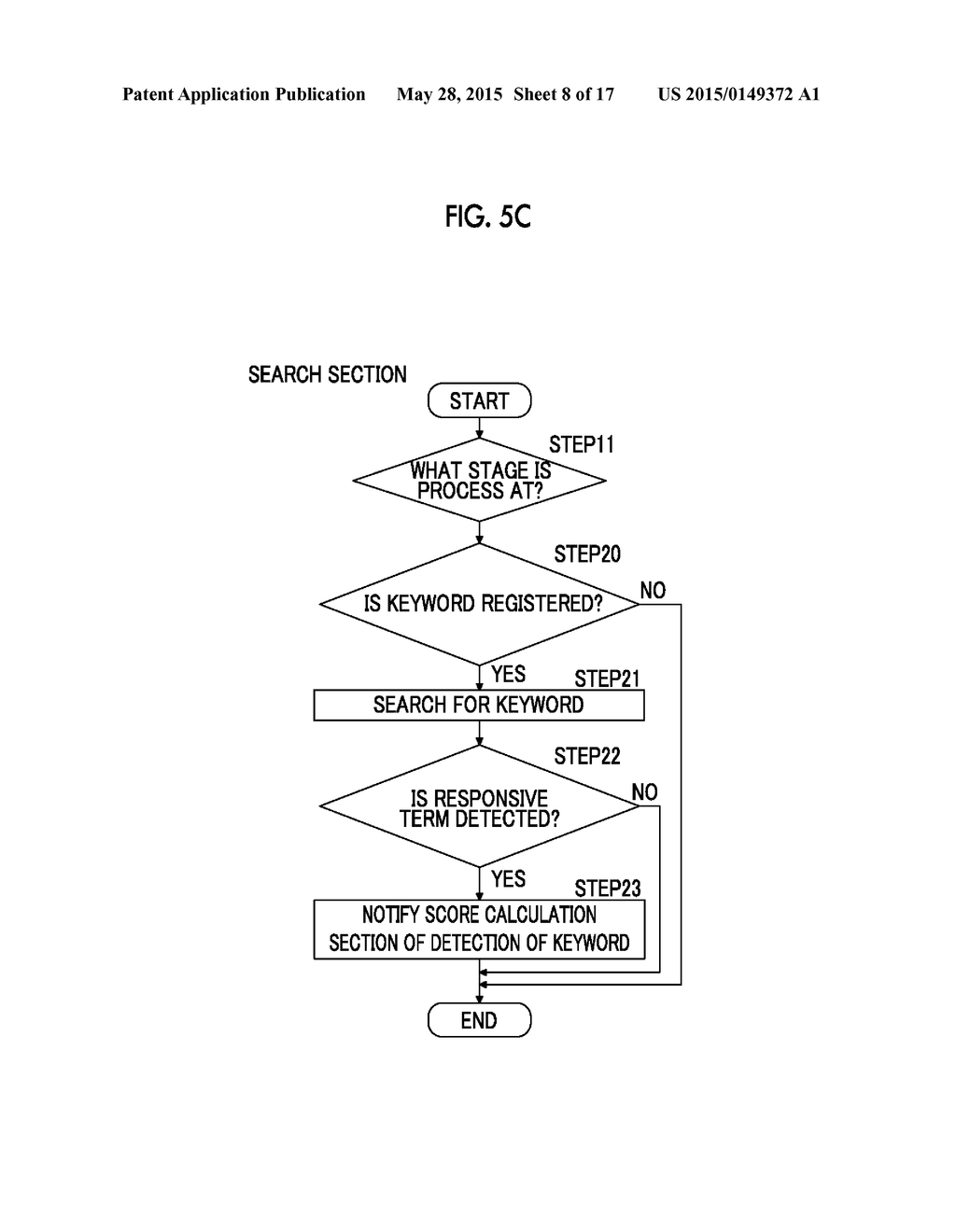 DOCUMENT CLASSIFICATION SYSTEM, DOCUMENT CLASSIFICATION METHOD, AND     DOCUMENT CLASSIFICATION PROGRAM - diagram, schematic, and image 09