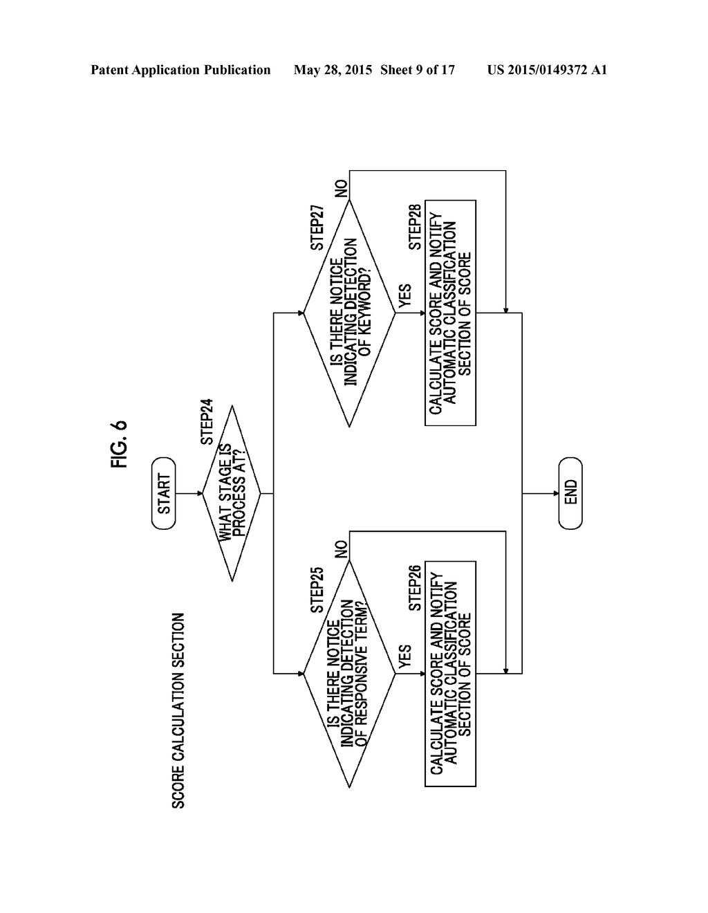 DOCUMENT CLASSIFICATION SYSTEM, DOCUMENT CLASSIFICATION METHOD, AND     DOCUMENT CLASSIFICATION PROGRAM - diagram, schematic, and image 10