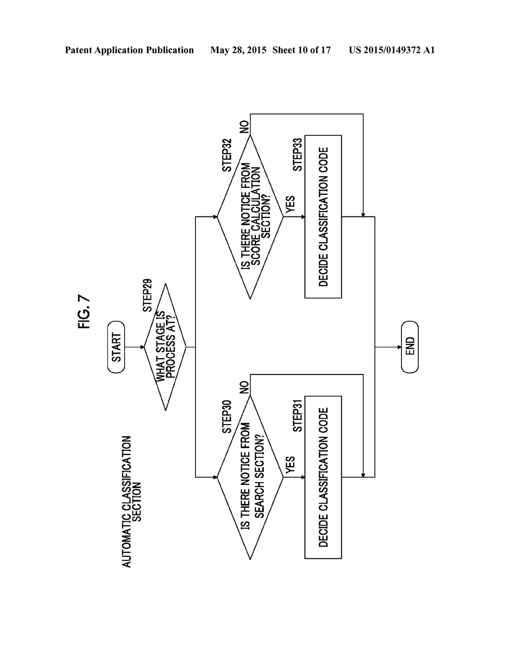 DOCUMENT CLASSIFICATION SYSTEM, DOCUMENT CLASSIFICATION METHOD, AND     DOCUMENT CLASSIFICATION PROGRAM - diagram, schematic, and image 11