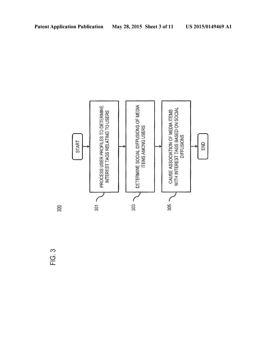 METHODS AND APPARATUS FOR ASSOCIATING INTEREST TAGS WITH MEDIA ITEMS BASED     ON SOCIAL DIFFUSIONS AMONG USERS - diagram, schematic, and image 04