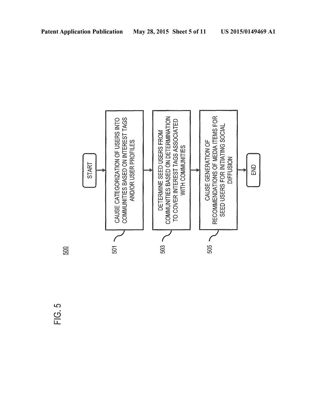 METHODS AND APPARATUS FOR ASSOCIATING INTEREST TAGS WITH MEDIA ITEMS BASED     ON SOCIAL DIFFUSIONS AMONG USERS - diagram, schematic, and image 06