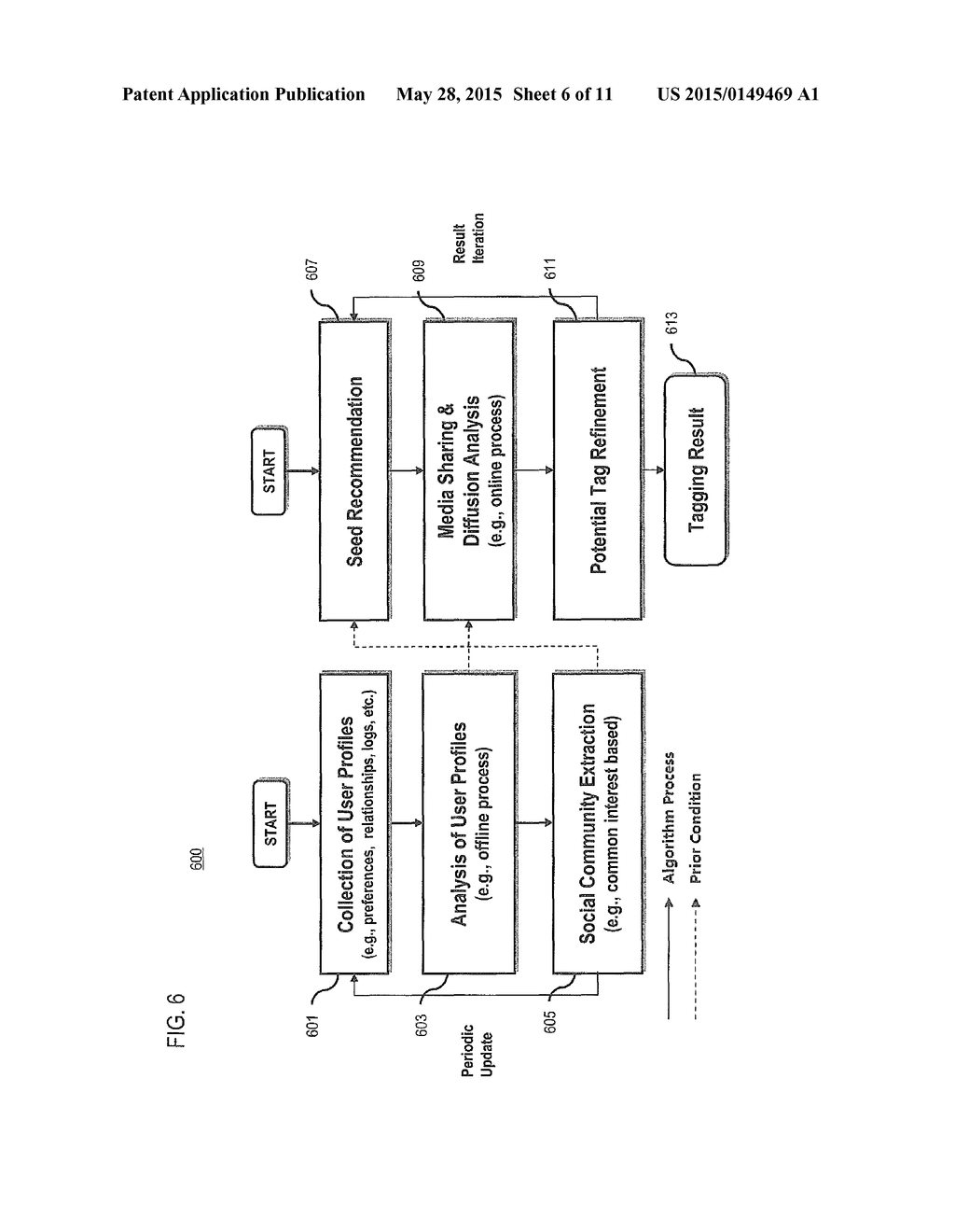 METHODS AND APPARATUS FOR ASSOCIATING INTEREST TAGS WITH MEDIA ITEMS BASED     ON SOCIAL DIFFUSIONS AMONG USERS - diagram, schematic, and image 07