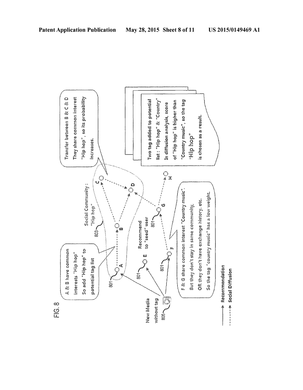 METHODS AND APPARATUS FOR ASSOCIATING INTEREST TAGS WITH MEDIA ITEMS BASED     ON SOCIAL DIFFUSIONS AMONG USERS - diagram, schematic, and image 09