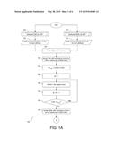 PERFORMING SUB-SYSTEM ATTRIBUTE MODIFICATION diagram and image