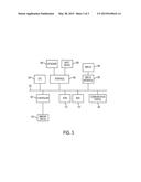 METHOD AND SYSTEM FOR ADJUSTING HEAVY TRAFFIC LOADS BETWEEN PERSONAL     ELECTRONIC DEVICES AND EXTERNAL SERVICES diagram and image