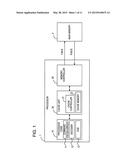 MEMORY CONTROLLER, INFORMATION PROCESSING APPARATUS, AND METHOD OF     CONTROLLING MEMORY CONTROLLER diagram and image