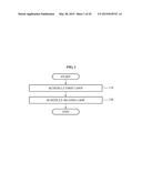 METHOD OF SCHEDULING LOOPS FOR PROCESSOR HAVING A PLURALITY OF FUNCTIONAL     UNITS diagram and image