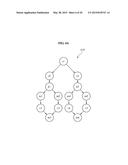 METHOD OF SCHEDULING LOOPS FOR PROCESSOR HAVING A PLURALITY OF FUNCTIONAL     UNITS diagram and image