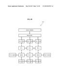 METHOD OF SCHEDULING LOOPS FOR PROCESSOR HAVING A PLURALITY OF FUNCTIONAL     UNITS diagram and image