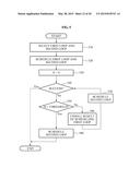 METHOD OF SCHEDULING LOOPS FOR PROCESSOR HAVING A PLURALITY OF FUNCTIONAL     UNITS diagram and image