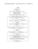 METHOD OF SCHEDULING LOOPS FOR PROCESSOR HAVING A PLURALITY OF FUNCTIONAL     UNITS diagram and image