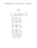 METHOD OF SCHEDULING LOOPS FOR PROCESSOR HAVING A PLURALITY OF FUNCTIONAL     UNITS diagram and image