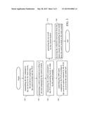 TEST DEVICE AND METHOD USING A SEPARATE CONTROL MODULE FOR TEST diagram and image