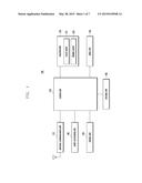 PORTABLE ELECTRONIC DEVICE AND SCREEN CONTROL METHOD THEREFOR diagram and image