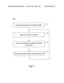 MULTPLE DATASTREAMS PROCESSING BY FRAGMENT-BASED TIMESLICING diagram and image