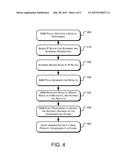 SYSTEM AND METHOD FOR A SECURITY ASSET MANAGER diagram and image