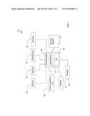 Security Management On A Mobile Device diagram and image