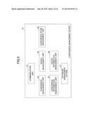 COMMUNICATION MANAGEMENT APPARATUS, PROGRAM, COMMUNICATION MANAGEMENT     METHOD, AND COMMUNICATION MANAGEMENT SYSTEM diagram and image