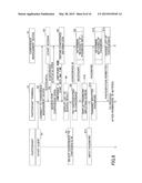 COMMUNICATION MANAGEMENT APPARATUS, PROGRAM, COMMUNICATION MANAGEMENT     METHOD, AND COMMUNICATION MANAGEMENT SYSTEM diagram and image