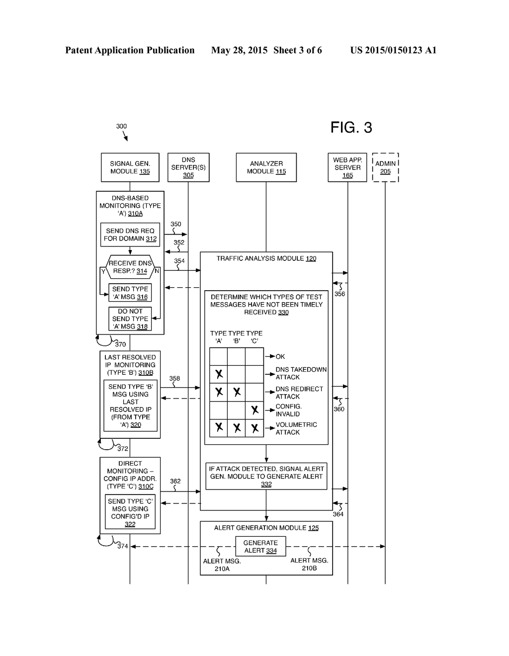 COORDINATED DETECTION AND DIFFERENTIATION OF DENIAL OF SERVICE ATTACKS - diagram, schematic, and image 04