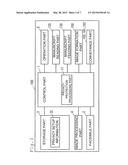 ELECTRONIC EQUIPMENT HAVING DISPLAY HAVING DIVIDED SCREEN AND CONTROL     METHOD THEREOF diagram and image