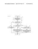 ELECTRONIC EQUIPMENT HAVING DISPLAY HAVING DIVIDED SCREEN AND CONTROL     METHOD THEREOF diagram and image