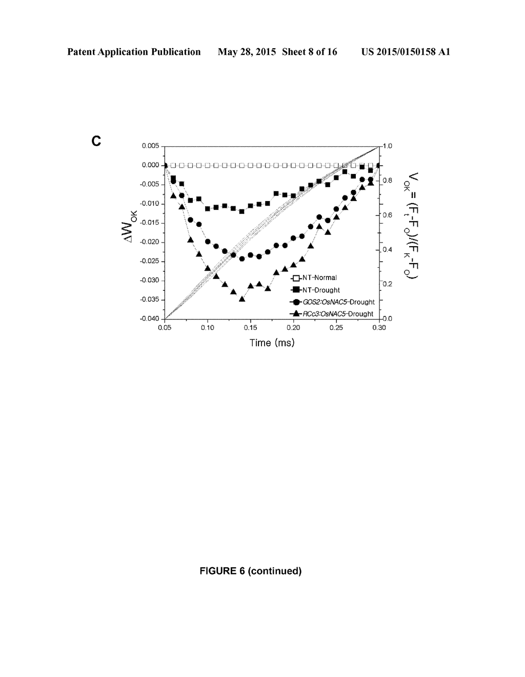 PLANTS HAVING ENHANCED YIELD-RELATED TRAITS AND METHOD FOR MAKING THE SAME - diagram, schematic, and image 09