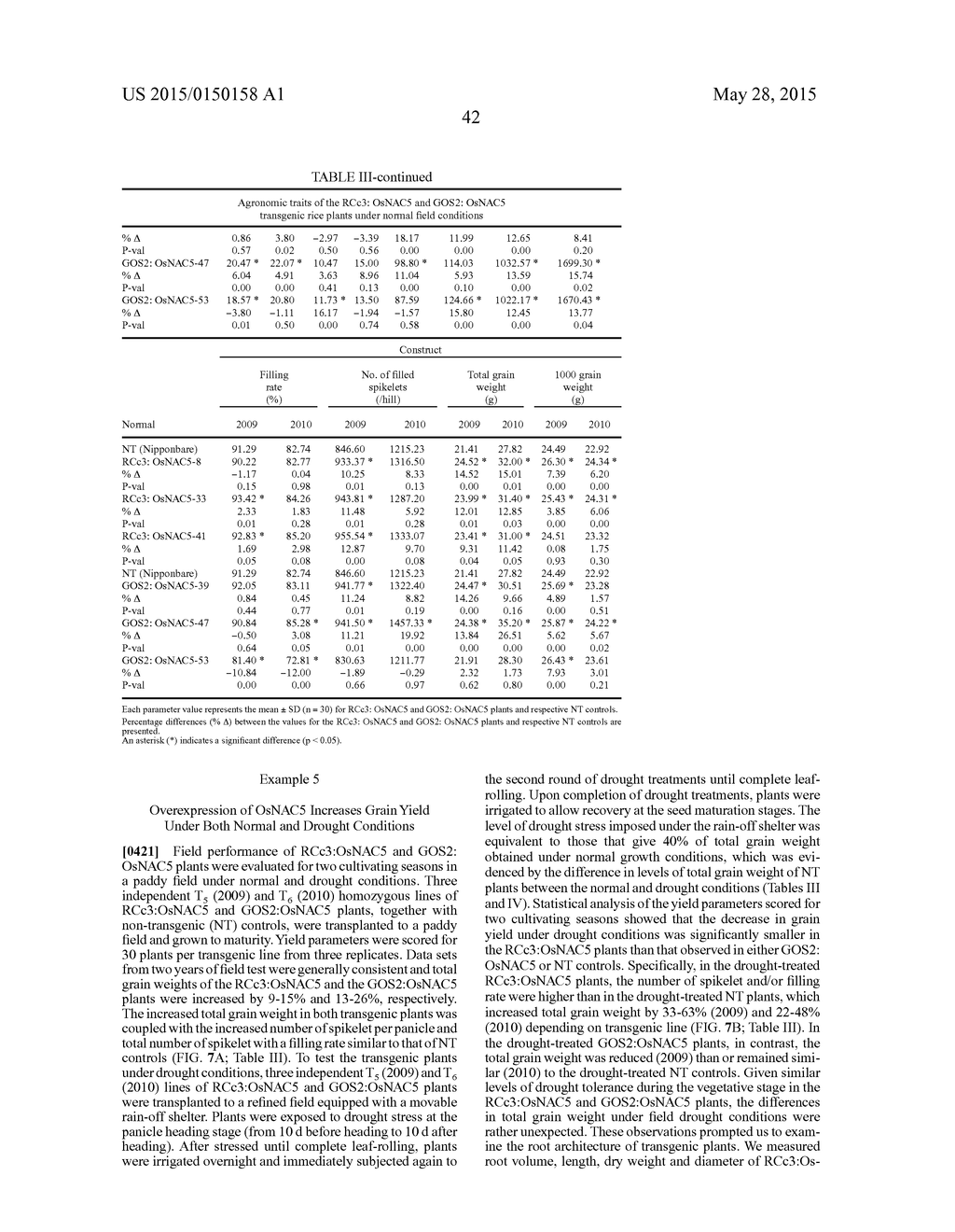 PLANTS HAVING ENHANCED YIELD-RELATED TRAITS AND METHOD FOR MAKING THE SAME - diagram, schematic, and image 59