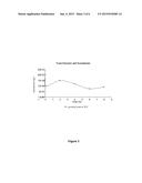 MYCOTOXIN-REDUCING COMPOSITION diagram and image