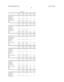 AGENT AND METHOD FOR THE TEMPORARY DEFORMATION OF KERATIN FIBRES diagram and image