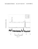 NOVEL FORMULATION OF DICLOFENAC diagram and image