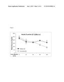 METHODS TO TREAT DYSREGULATED BLOOD GLUCOSE DISORDERS diagram and image