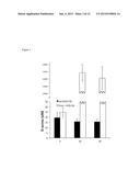 METHODS TO TREAT DYSREGULATED BLOOD GLUCOSE DISORDERS diagram and image