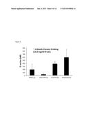 METHODS TO TREAT DYSREGULATED BLOOD GLUCOSE DISORDERS diagram and image