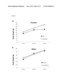 METHODS TO TREAT DYSREGULATED BLOOD GLUCOSE DISORDERS diagram and image