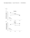 METHODS TO TREAT DYSREGULATED BLOOD GLUCOSE DISORDERS diagram and image